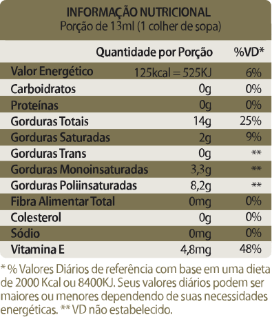 Informao nutricional leo de soja Camera