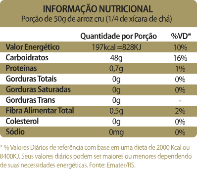 Arroz Branco Camera Infomao nutricional